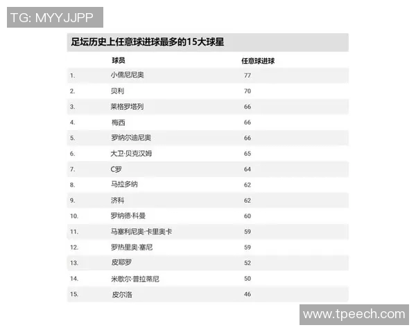 历史上最具影响力的足球明星排名及其辉煌成就解析